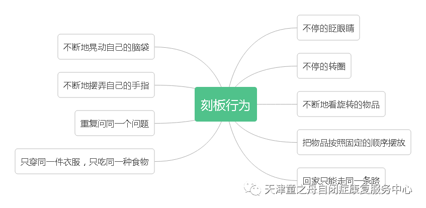 天津自閉癥干預訓練